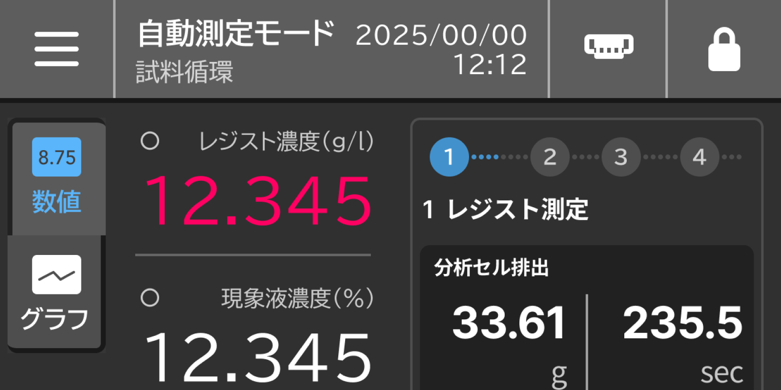 現像液自動管理装置